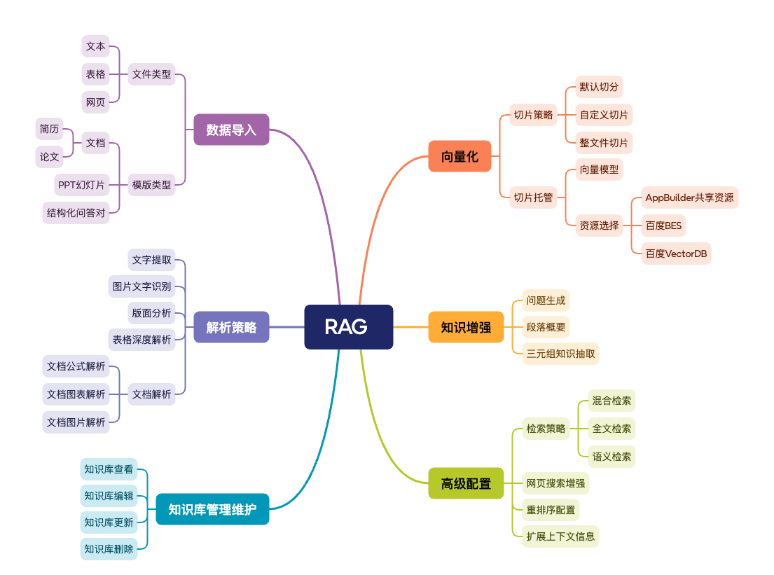 健康處方模組 圖示