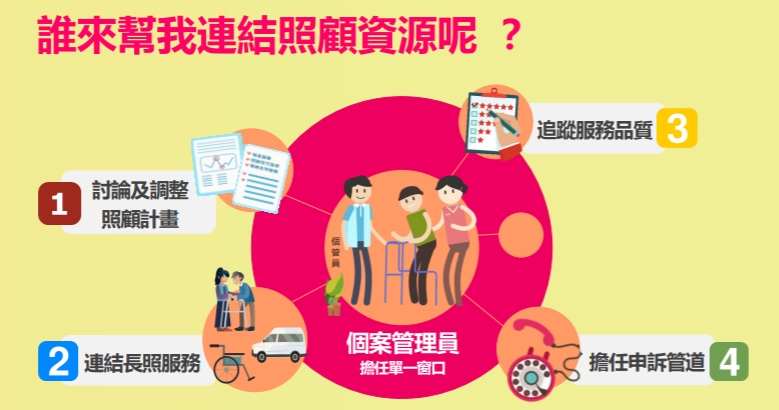 轉介個案追蹤 圖示